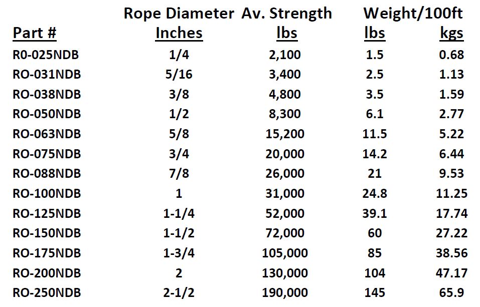 Braided Wire Size Chart