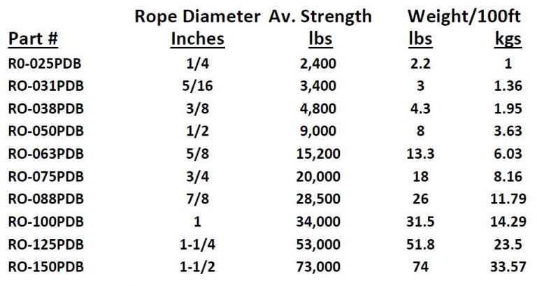Double Braid Polyester Rope – AtlasRopes.com